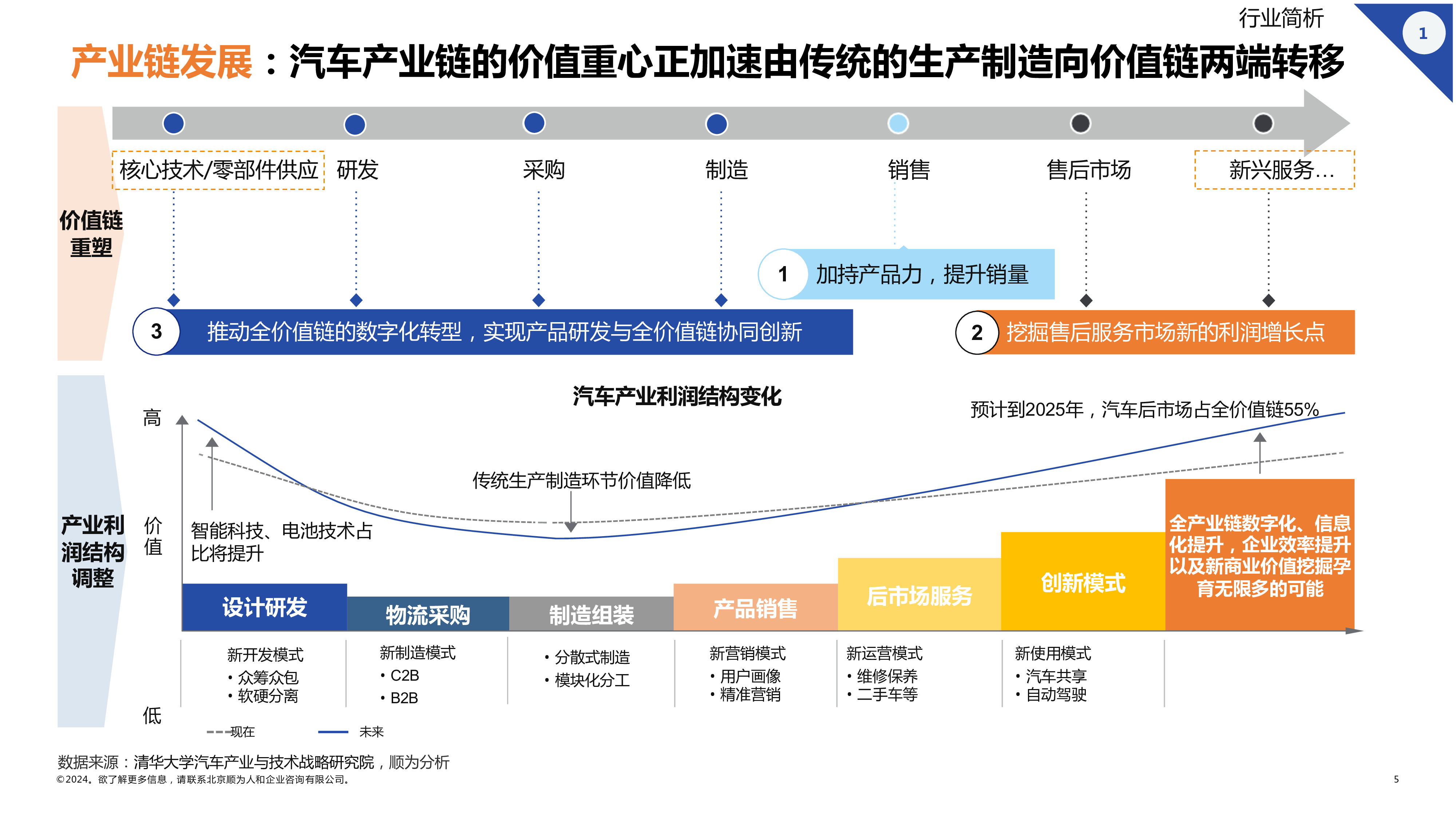 顺为人和2024新能源汽车行业组织效能报告45页